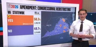 Four Seats VANISH—Republicans Blindsided by Virginia Coup